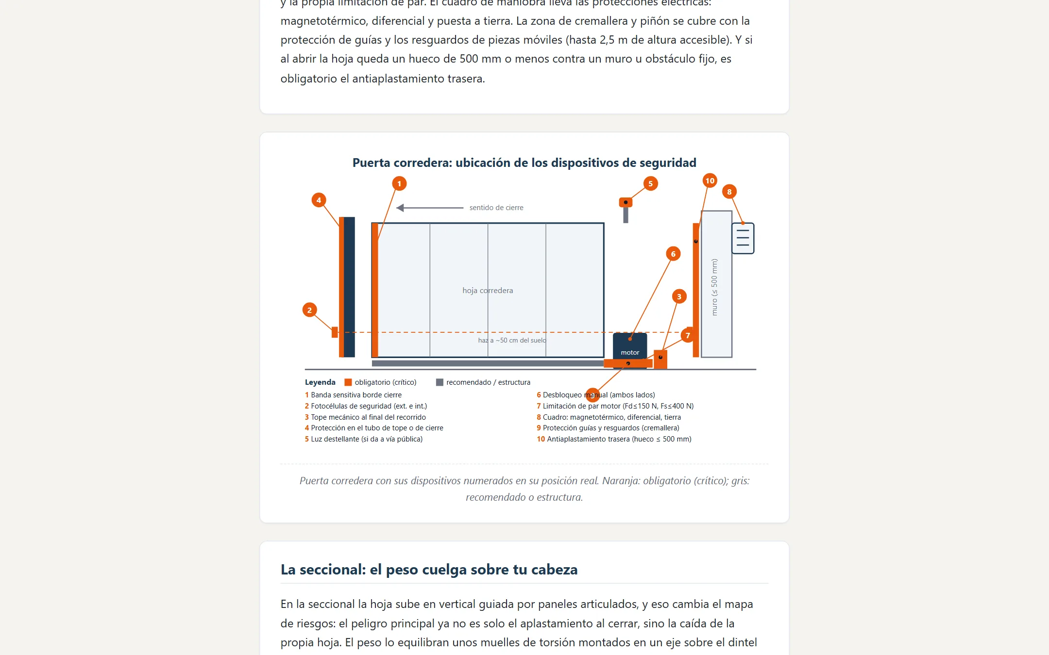 Una lección del campus presentada como un manual técnico con texto, esquemas e imágenes.
